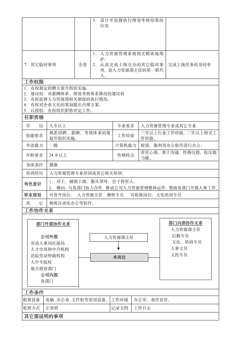 人力资源部招聘绩效专员岗位说明.doc第2页