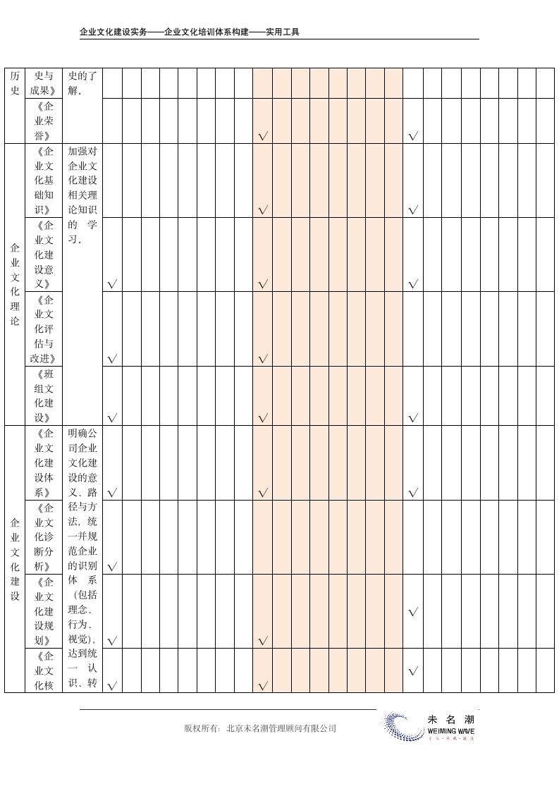 企业文化培训计划表.doc第3页