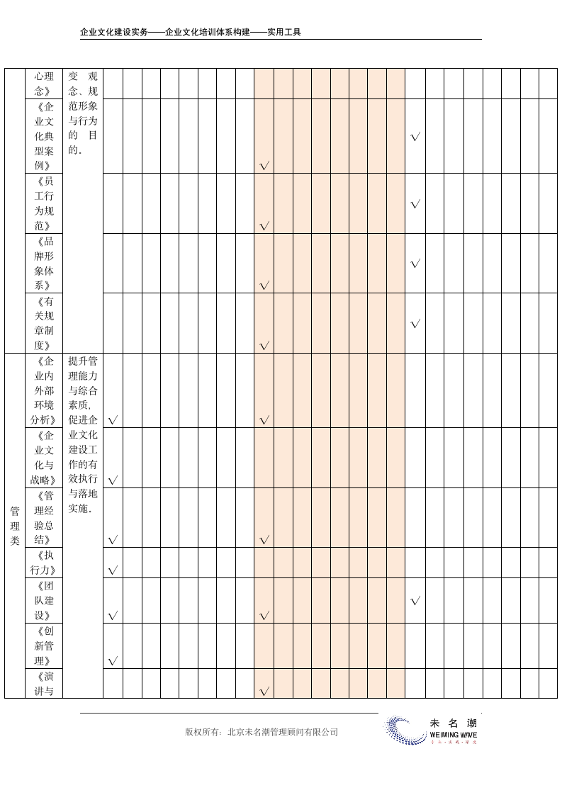 企业文化培训计划表.doc第4页