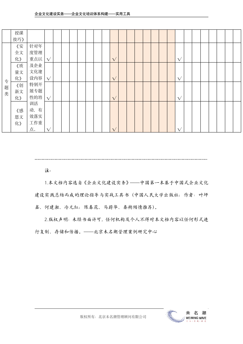 企业文化培训计划表.doc第5页