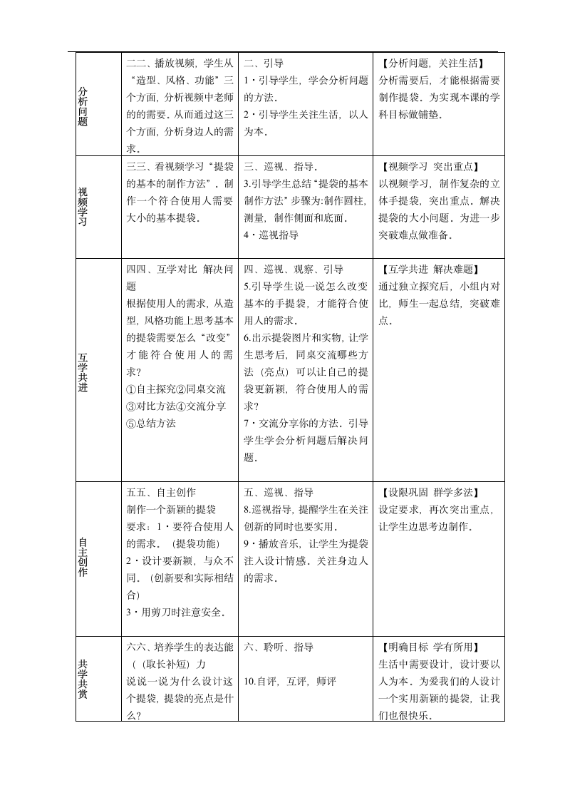 人美 版五年级美术下册《第5课：提袋的设计》教学设计（表格式）.doc第2页