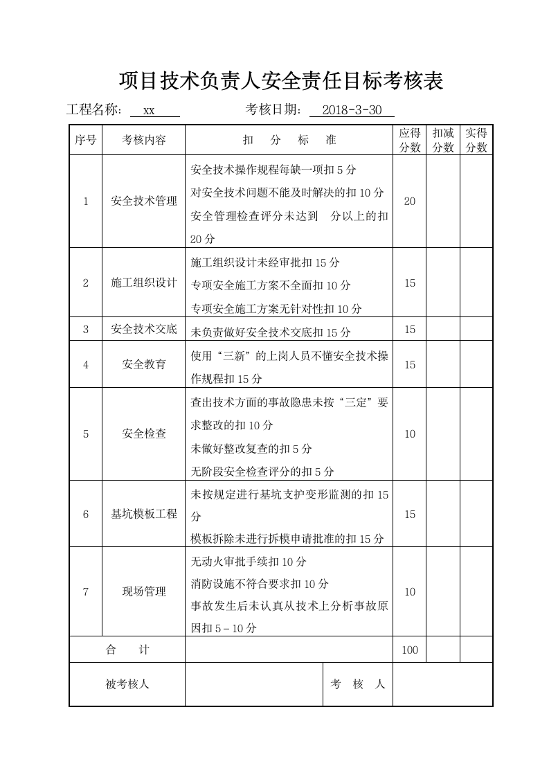 项目技术负责人安全责任目标考核表.doc第1页