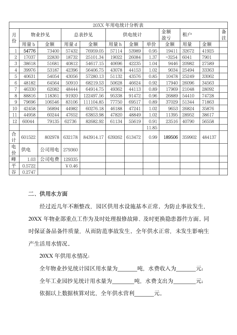 20XX年物业部工作总结.docx第3页