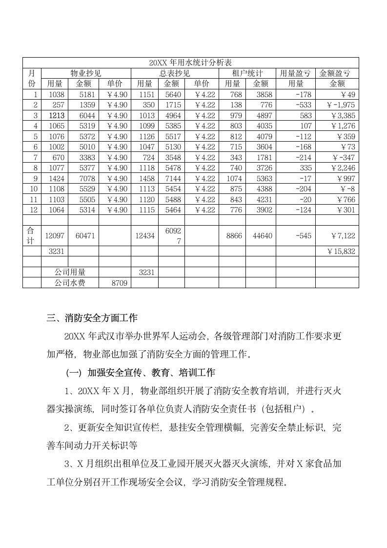 20XX年物业部工作总结.docx第4页