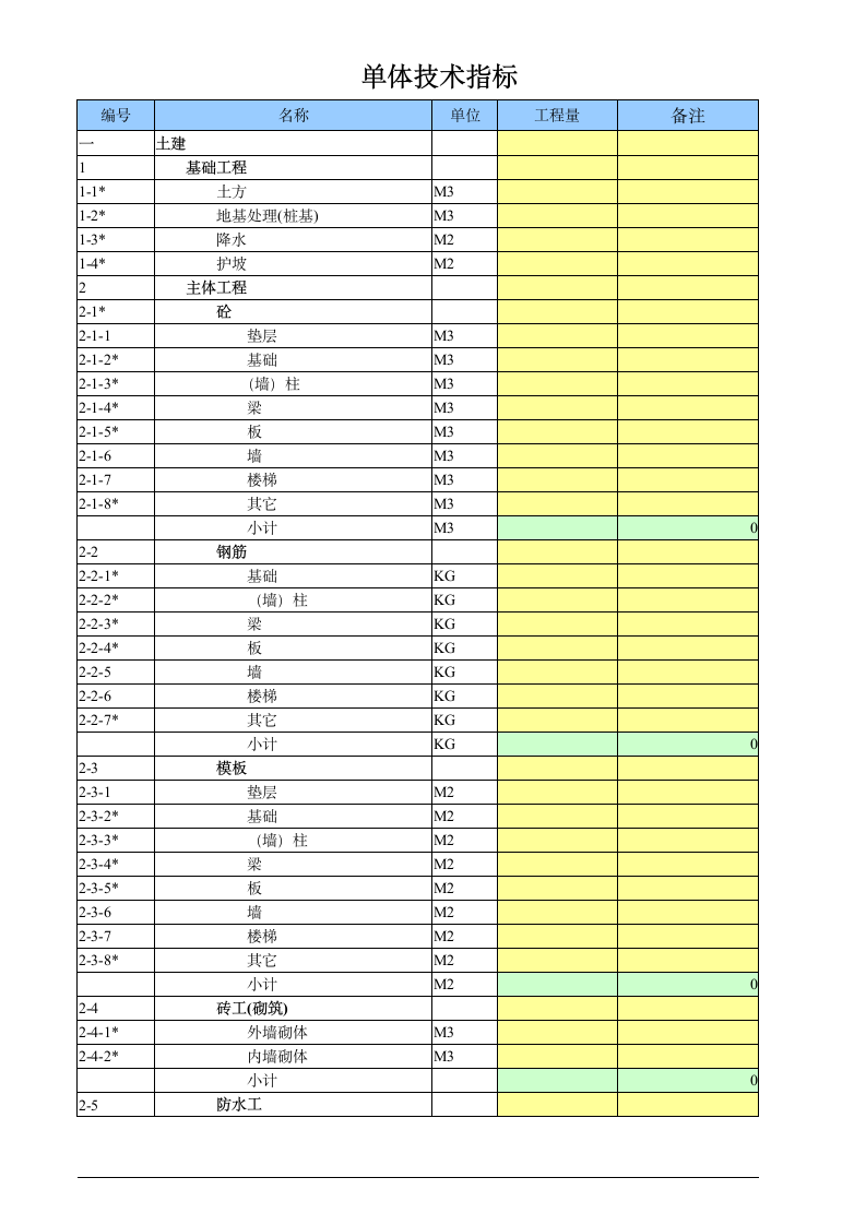 成本信息系统管理制度.doc第6页