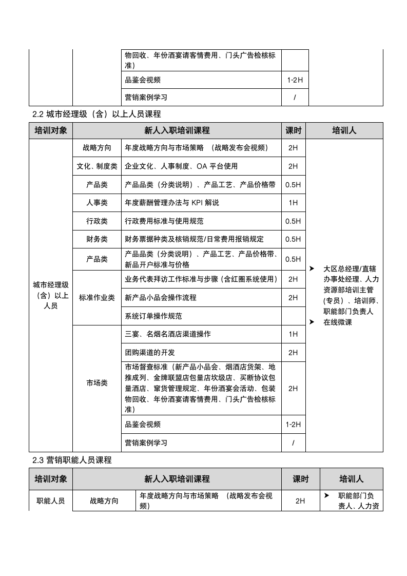 新员工入职培训管理办法.docx第3页