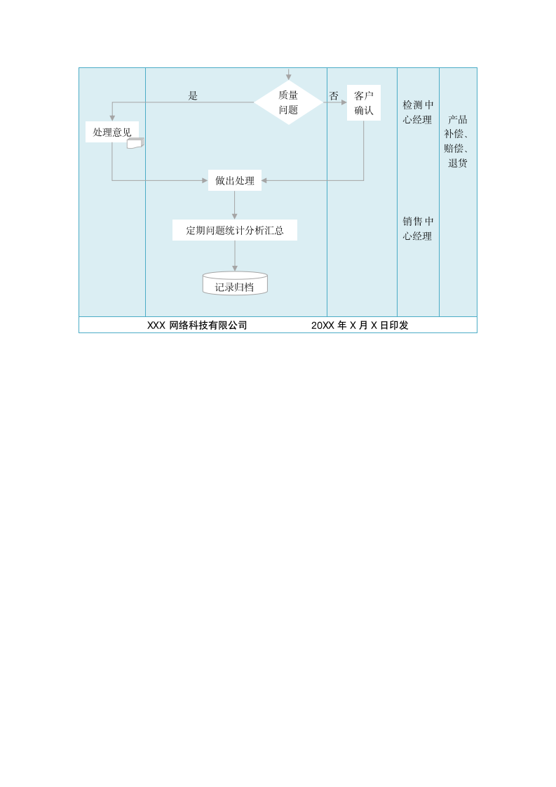 客户服务管理流程.doc第2页