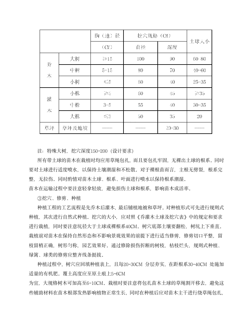 园林景观工程施工方案.doc第4页