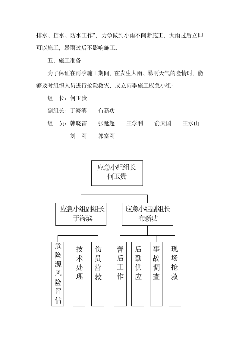 承秦高速公路秦皇岛段第某标段雨季组织设计方案.doc第4页