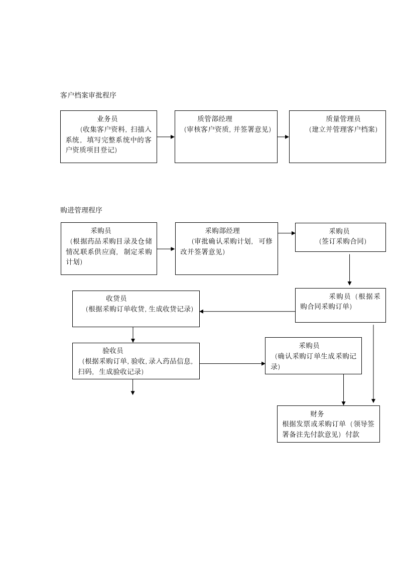 采购审批流程图.docx第2页