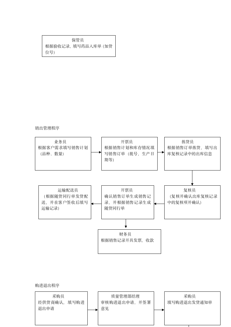 采购审批流程图.docx第3页