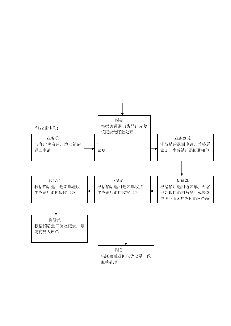 采购审批流程图.docx第4页