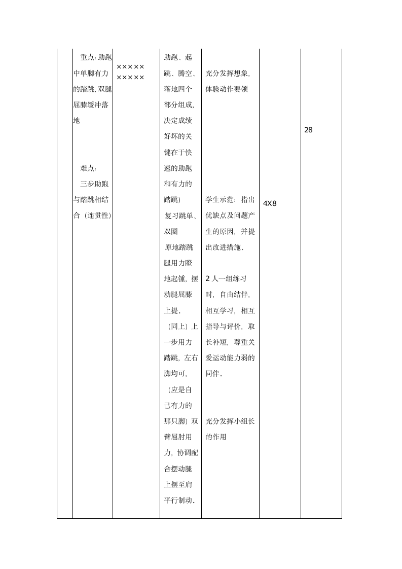 小学五年级下学期体育教案第十三课.doc第2页