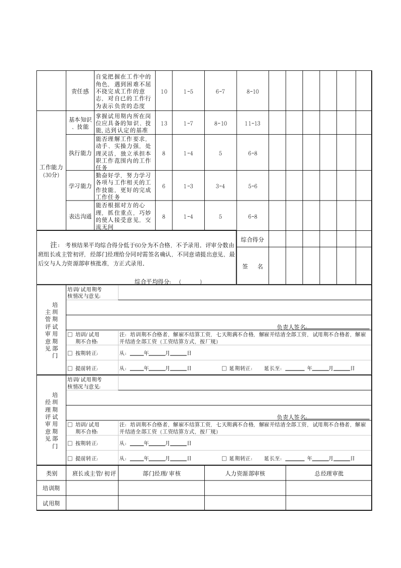 员工标准入职流程.docx第14页