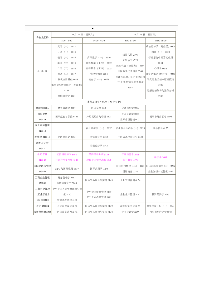 自考专业及代码第1页