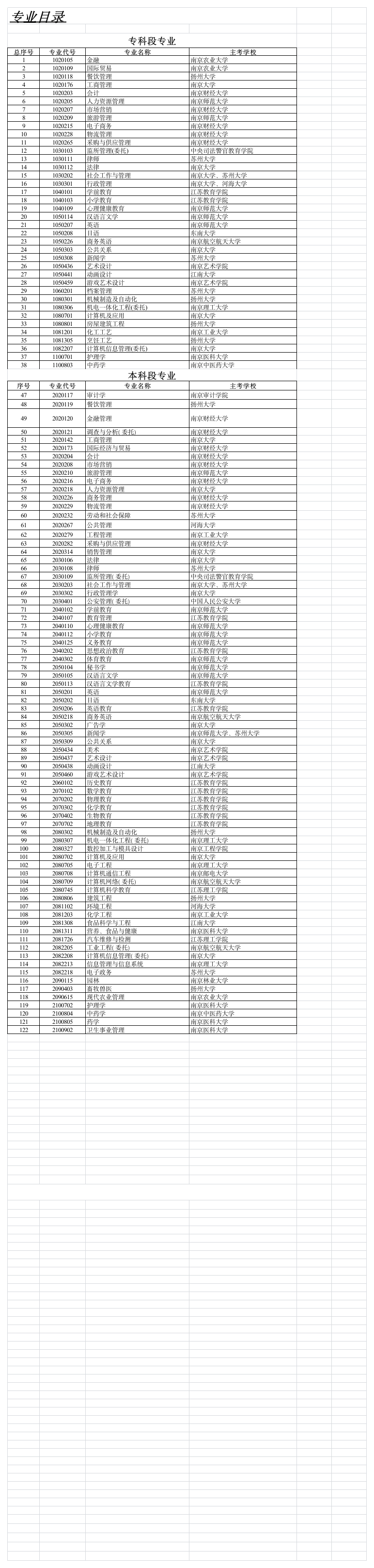 江苏省自考专业目录第1页