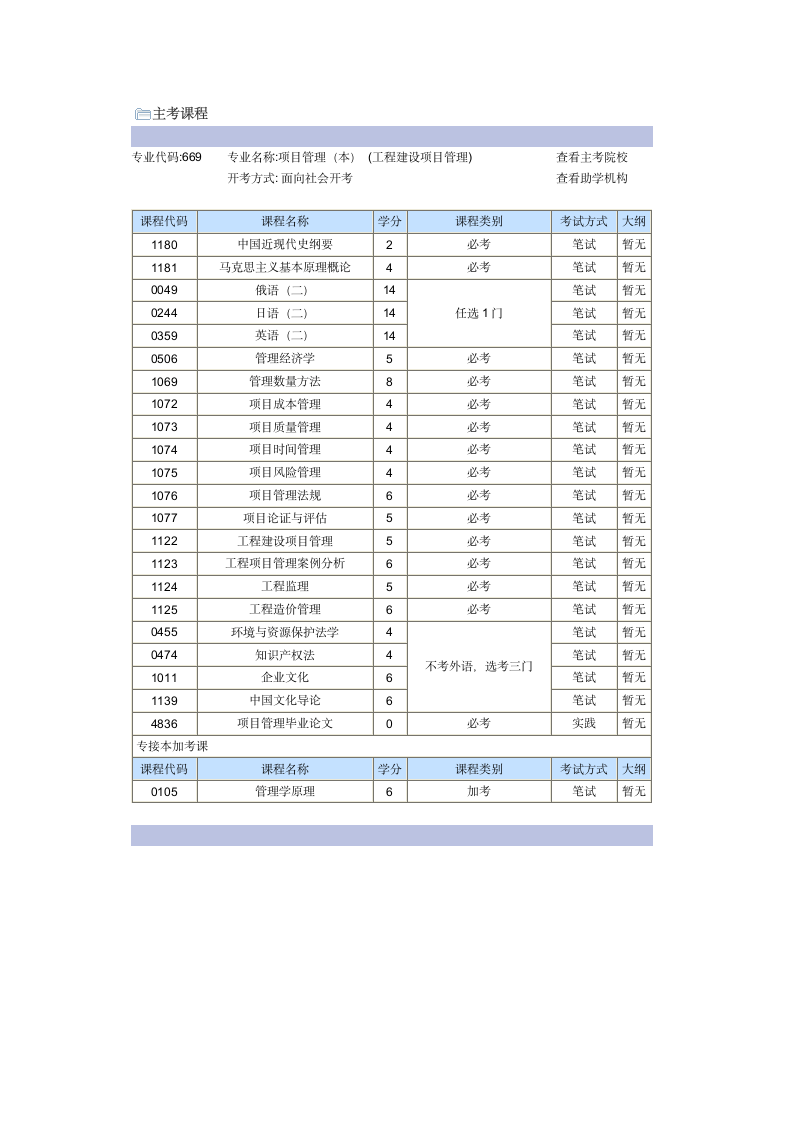 自考项目管理专业第1页