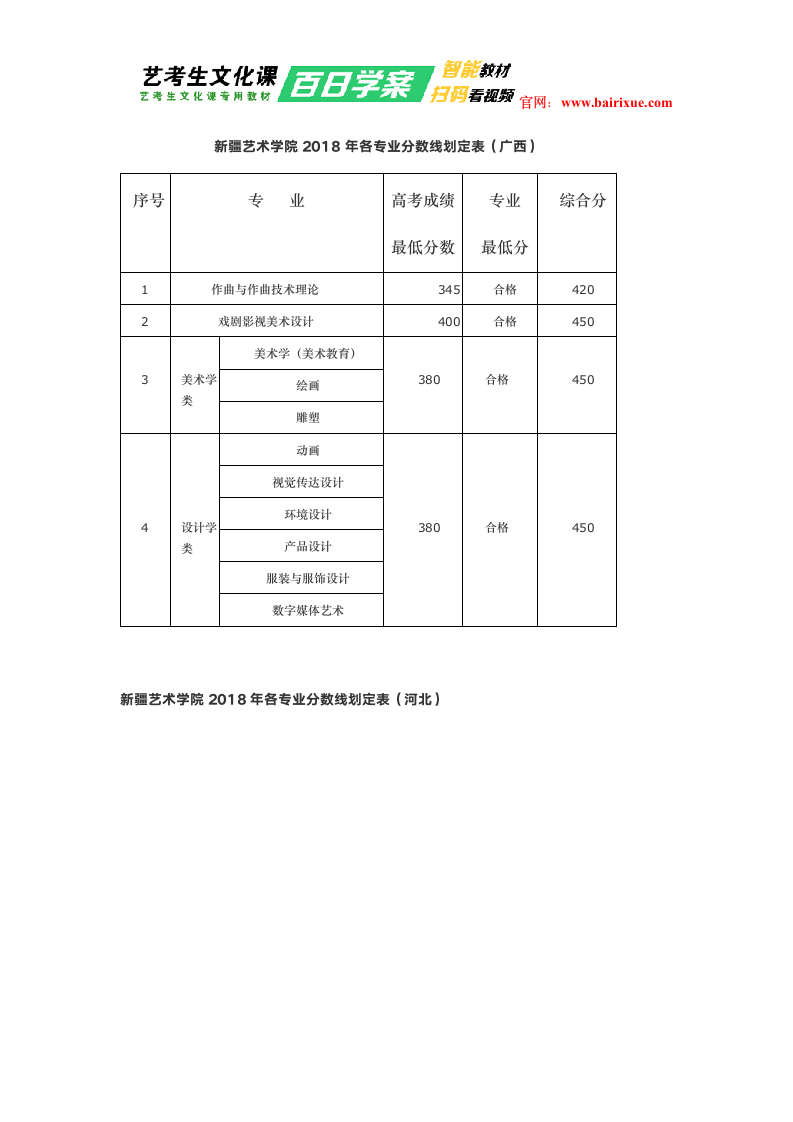 新疆艺术学院2018年录取分数线第2页