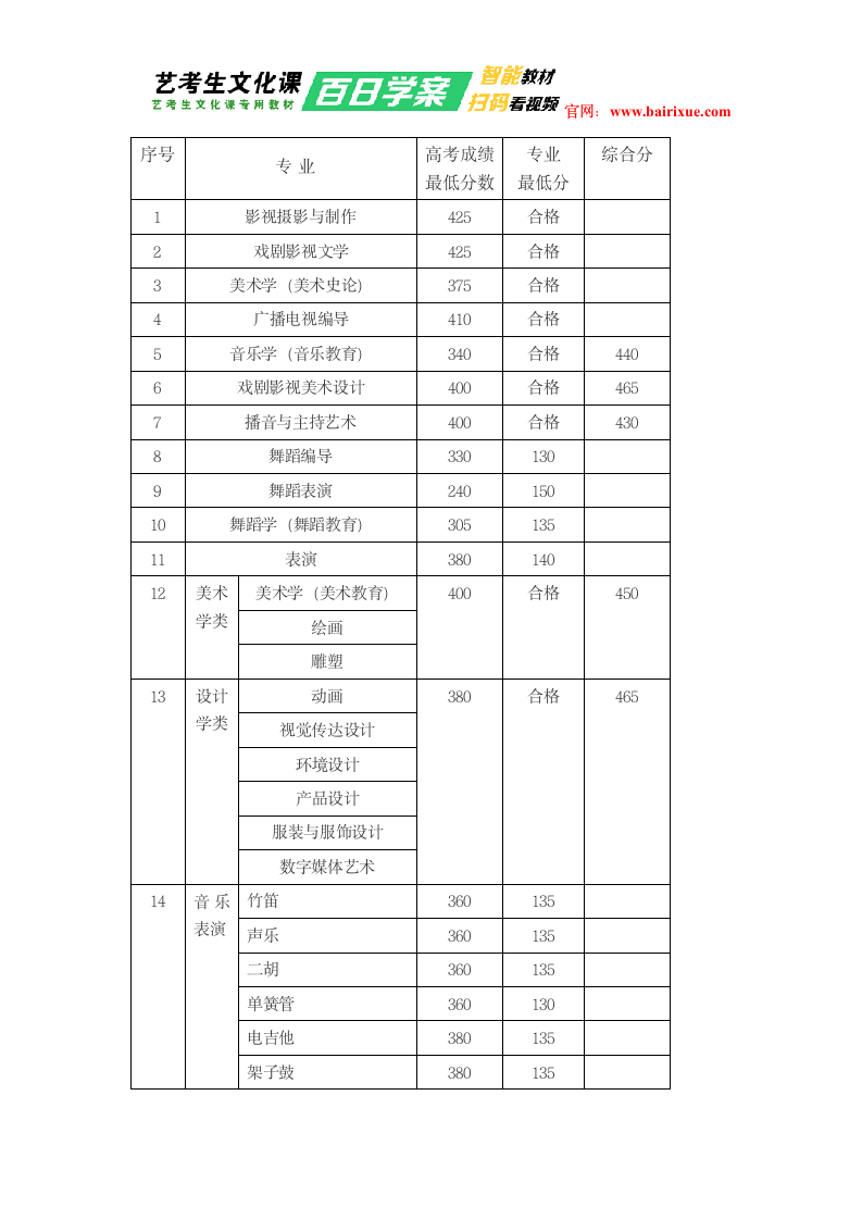 新疆艺术学院2018年录取分数线第3页