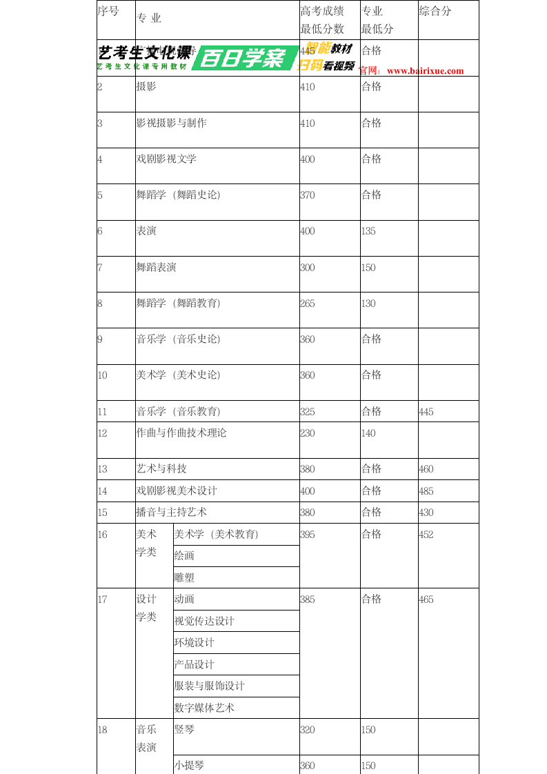 新疆艺术学院2018年录取分数线第5页