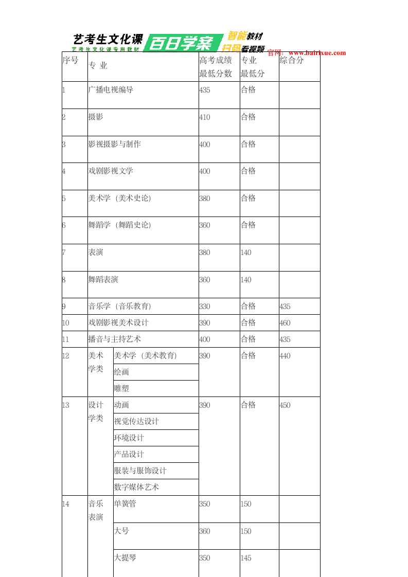 新疆艺术学院2018年录取分数线第10页