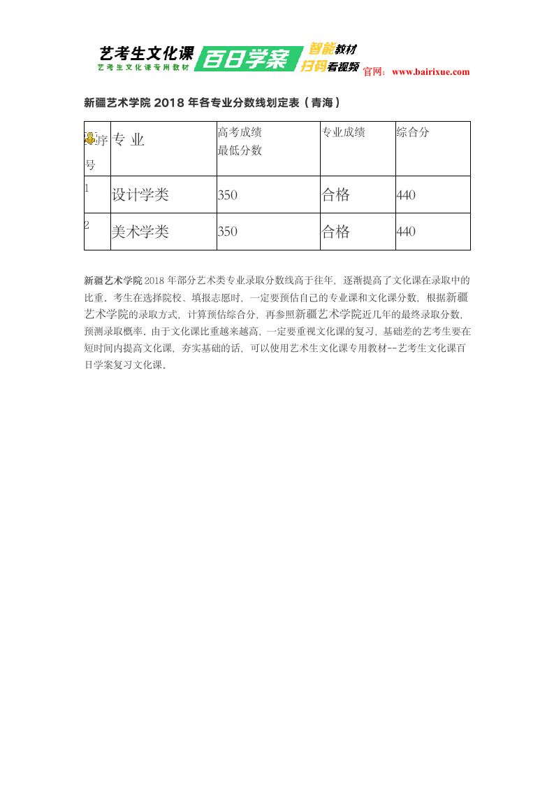 新疆艺术学院2018年录取分数线第11页