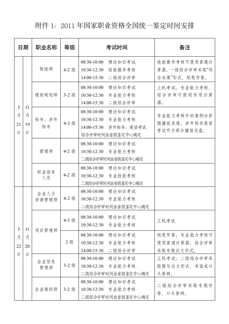 国家职业资格证考试时间安排第1页