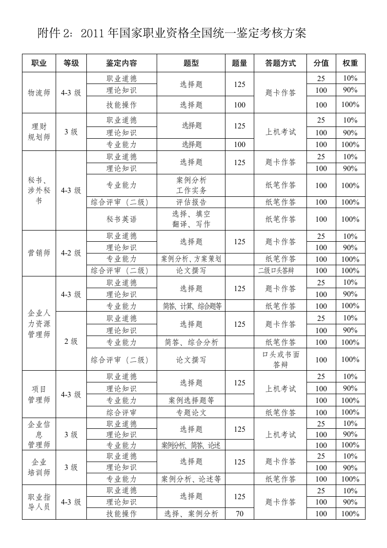 国家职业资格证考试时间安排第2页