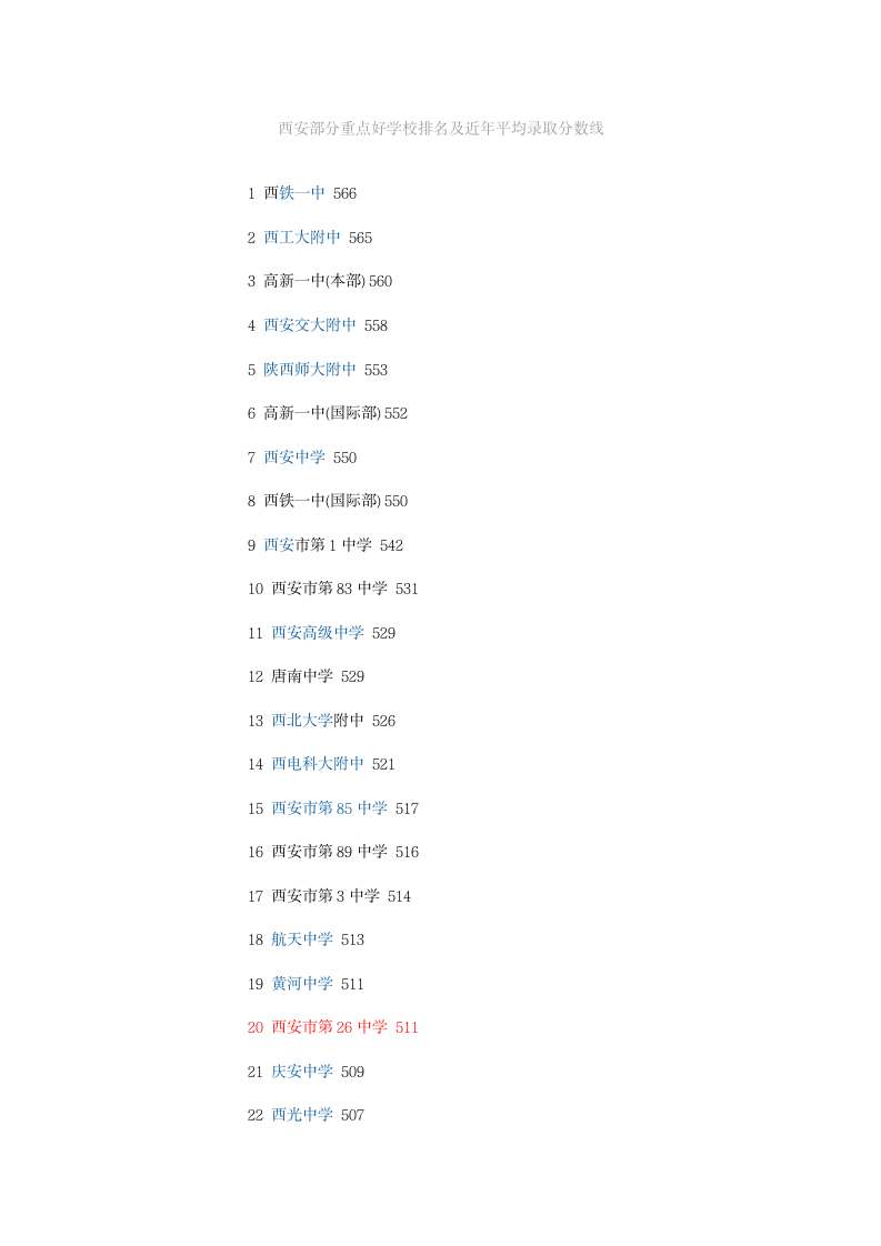西安部分重点好学校排名及近年平均录取分数线第1页