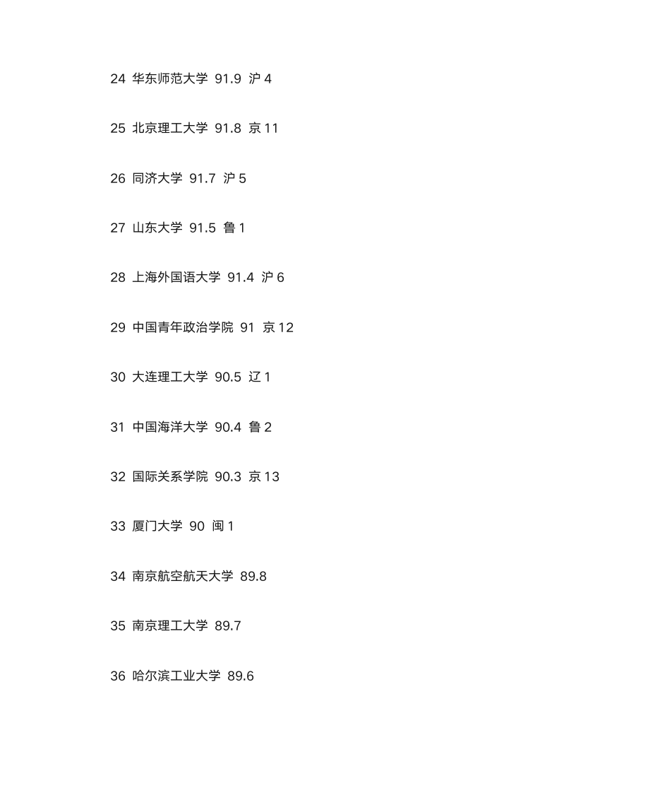 全国大学录取分数线排名第3页