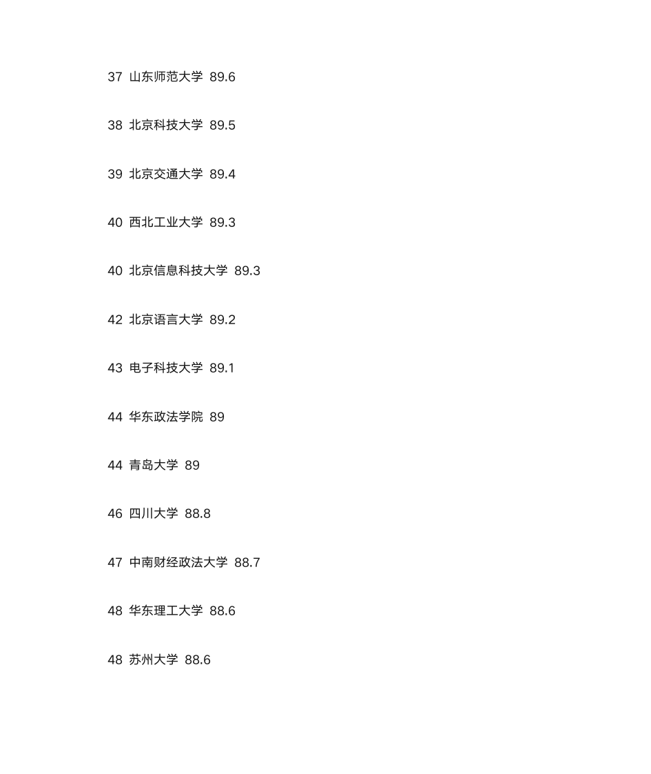 全国大学录取分数线排名第4页