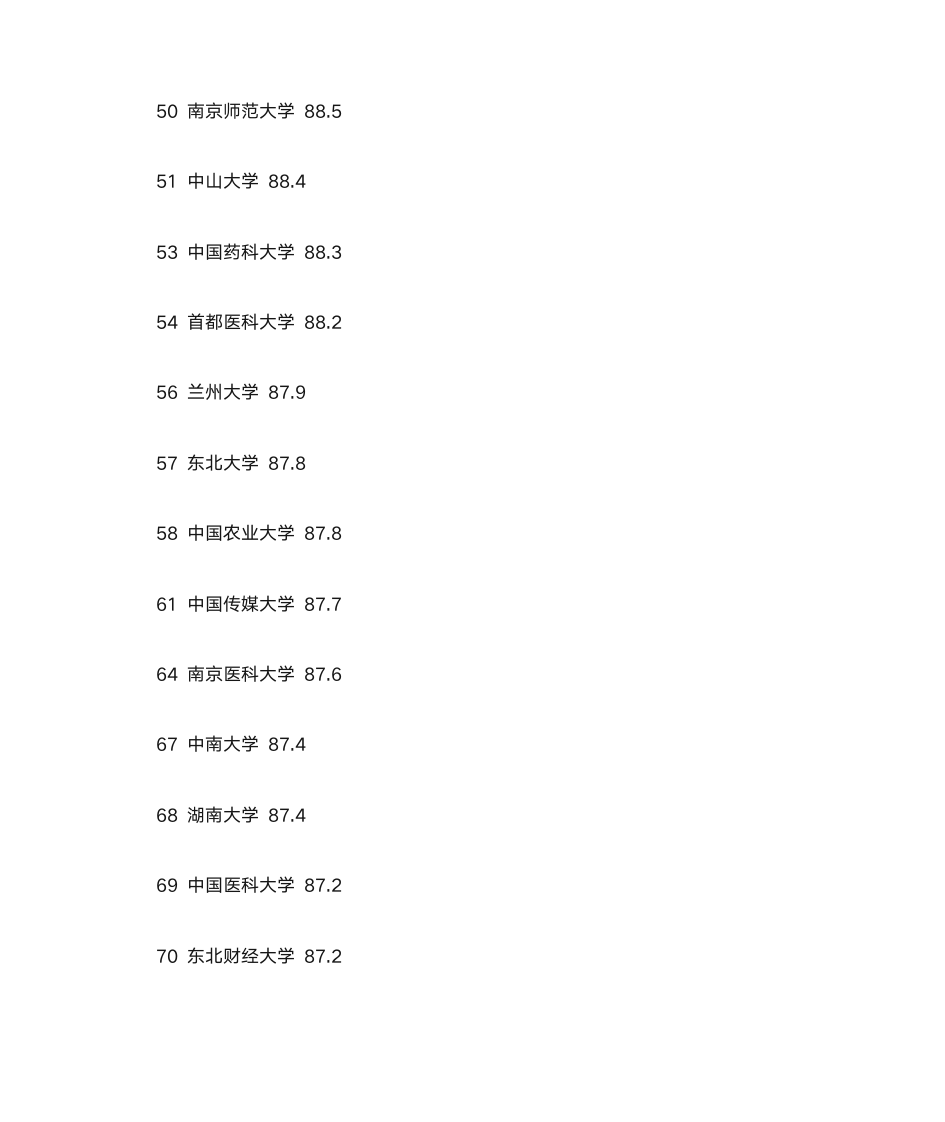 全国大学录取分数线排名第5页