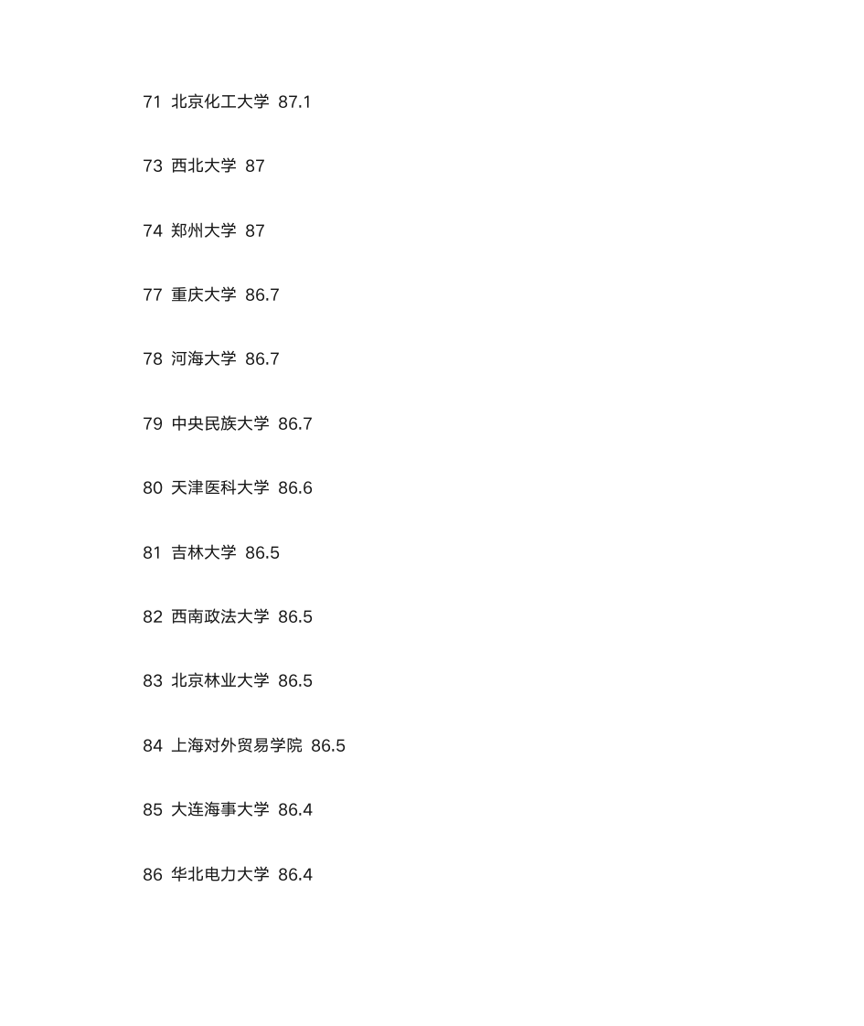 全国大学录取分数线排名第6页