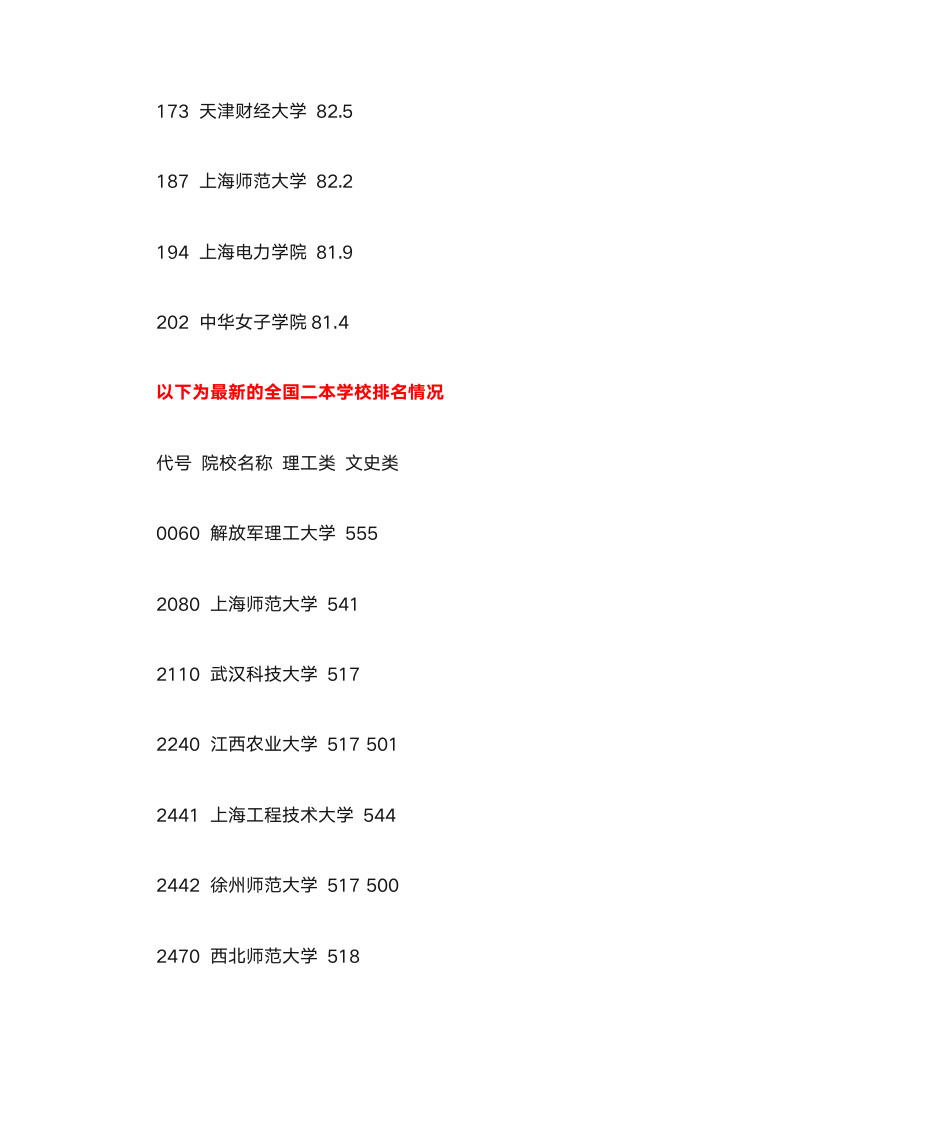 全国大学录取分数线排名第8页