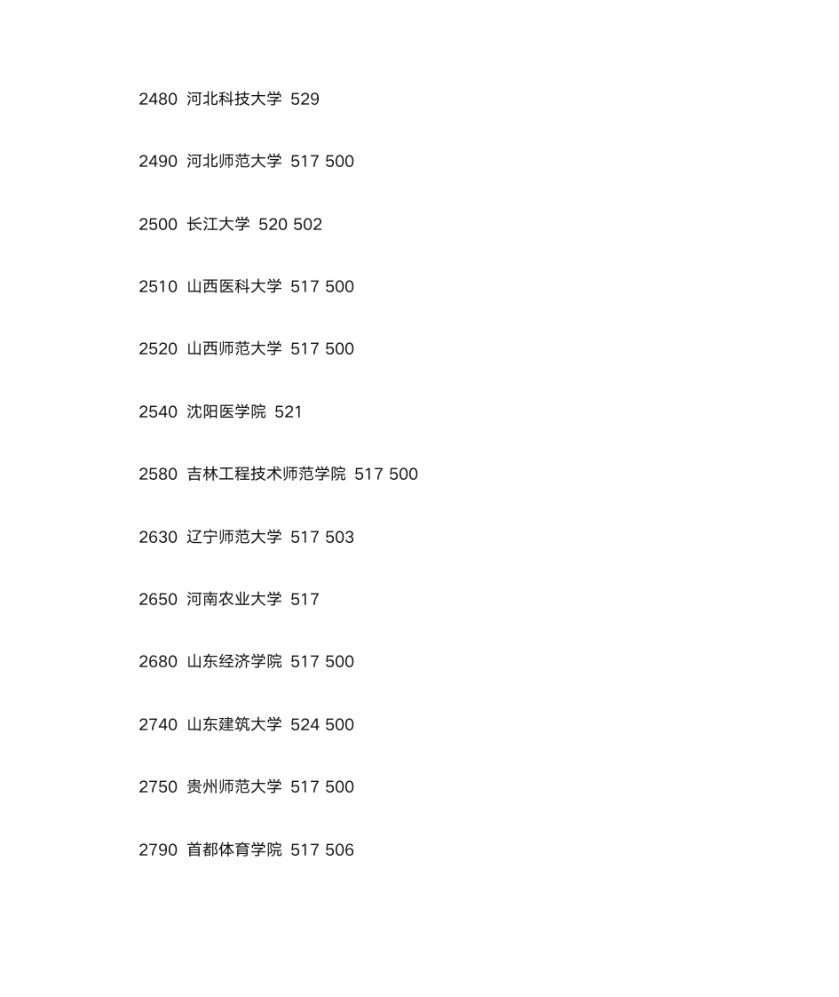 全国大学录取分数线排名第9页