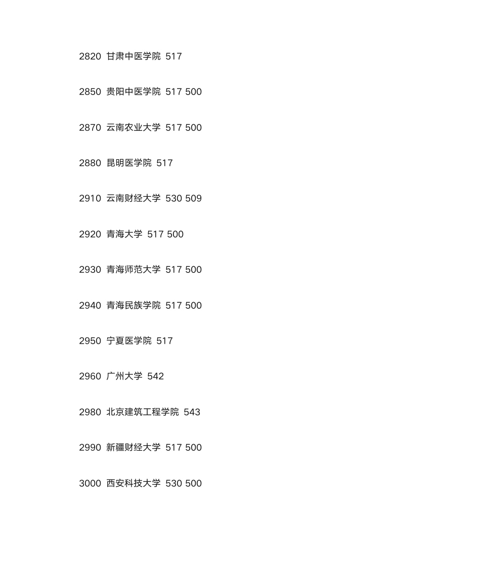 全国大学录取分数线排名第10页