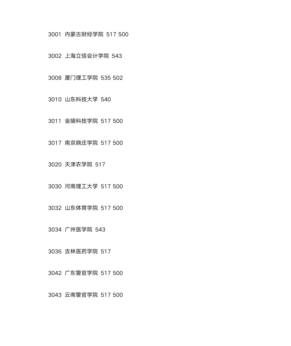 全国大学录取分数线排名第11页