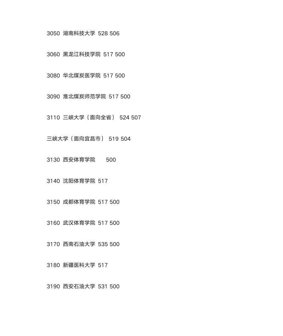 全国大学录取分数线排名第12页