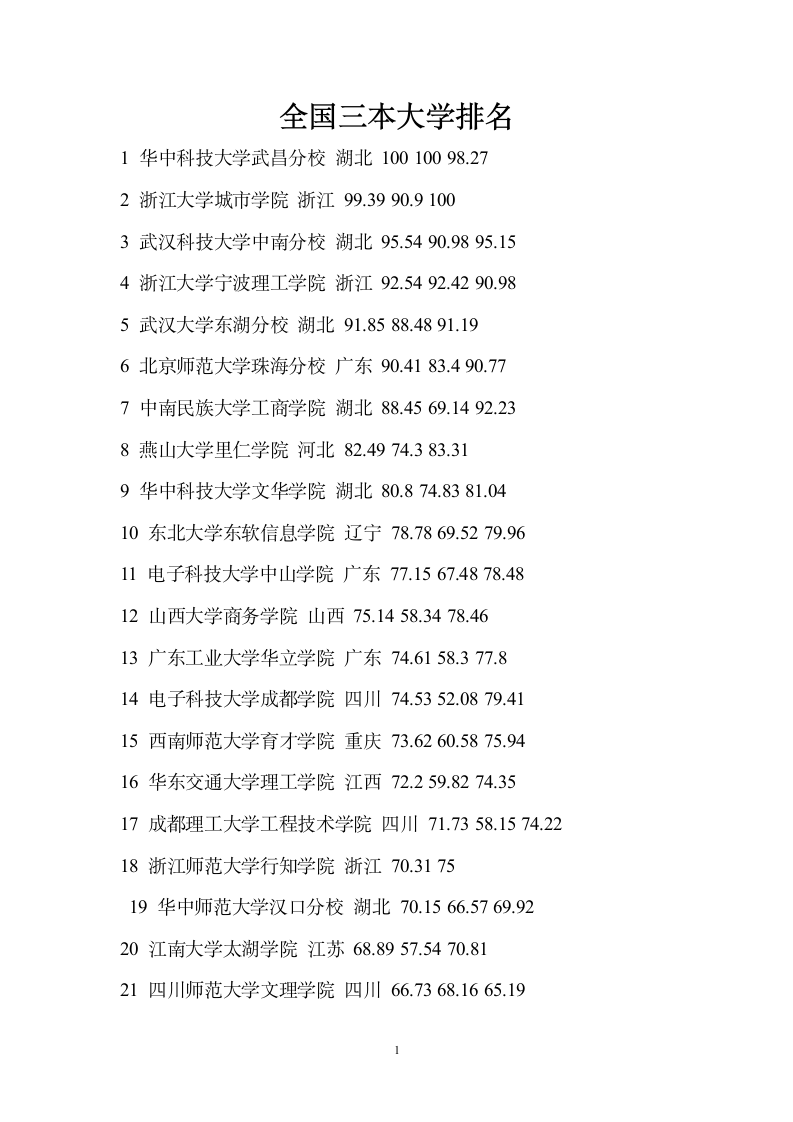 全国三本大学排名第1页