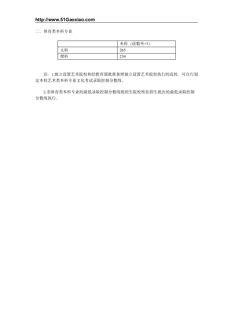 2012年上海高考分数线第2页