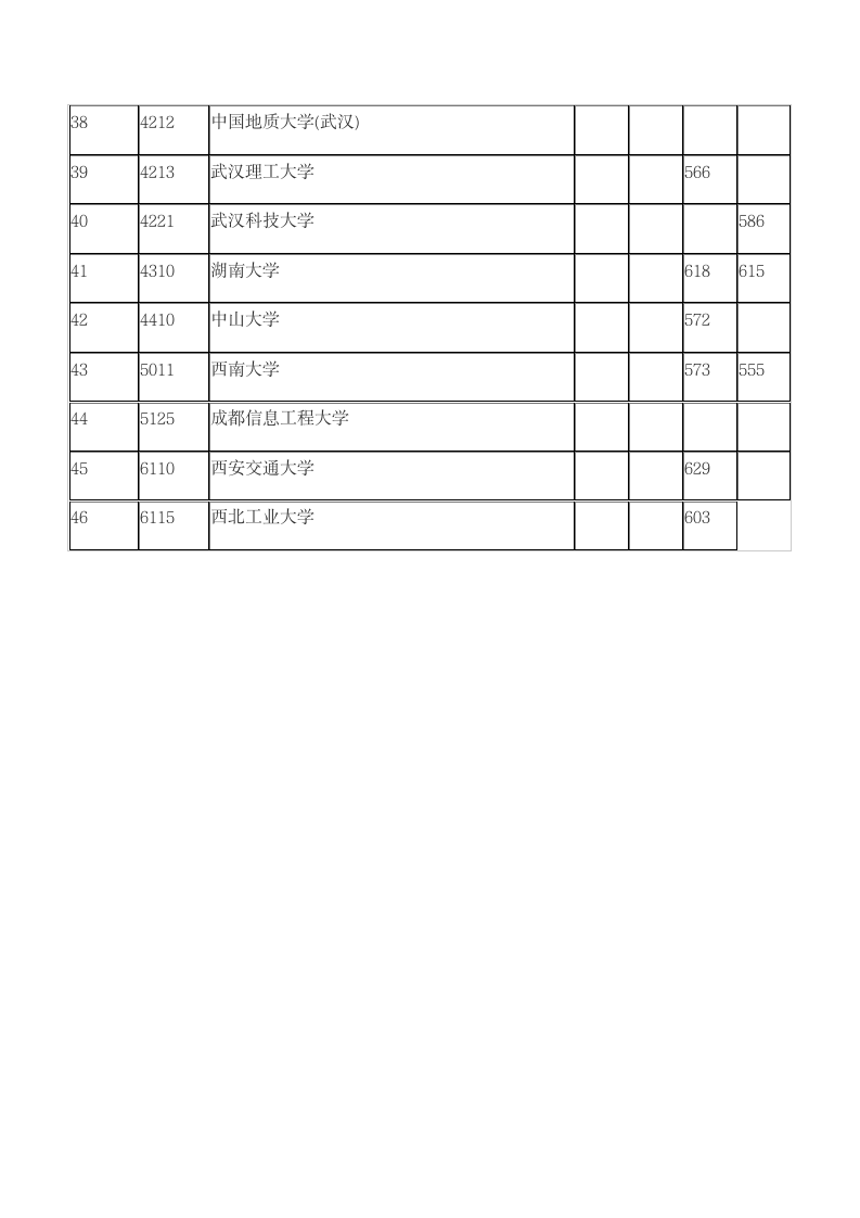 2016年各军校录取分数线第3页