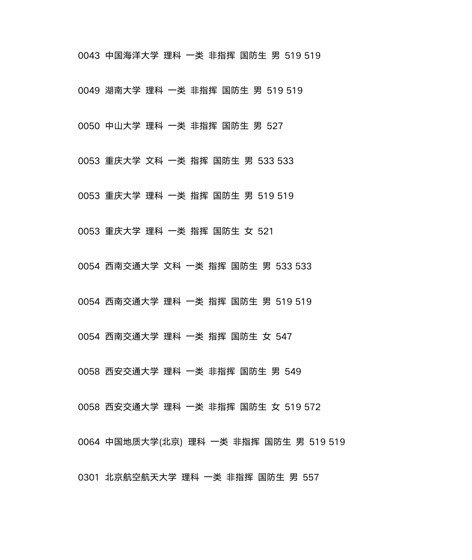 2012军校录取分数线第2页