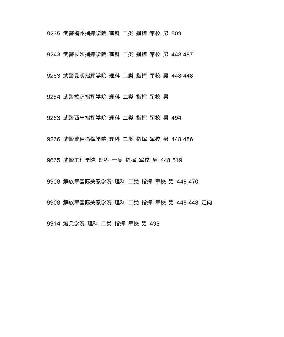 2012军校录取分数线第11页