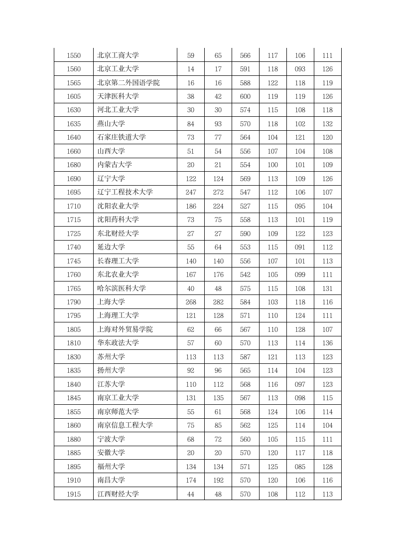 2012年河南省理科录取分数线第4页