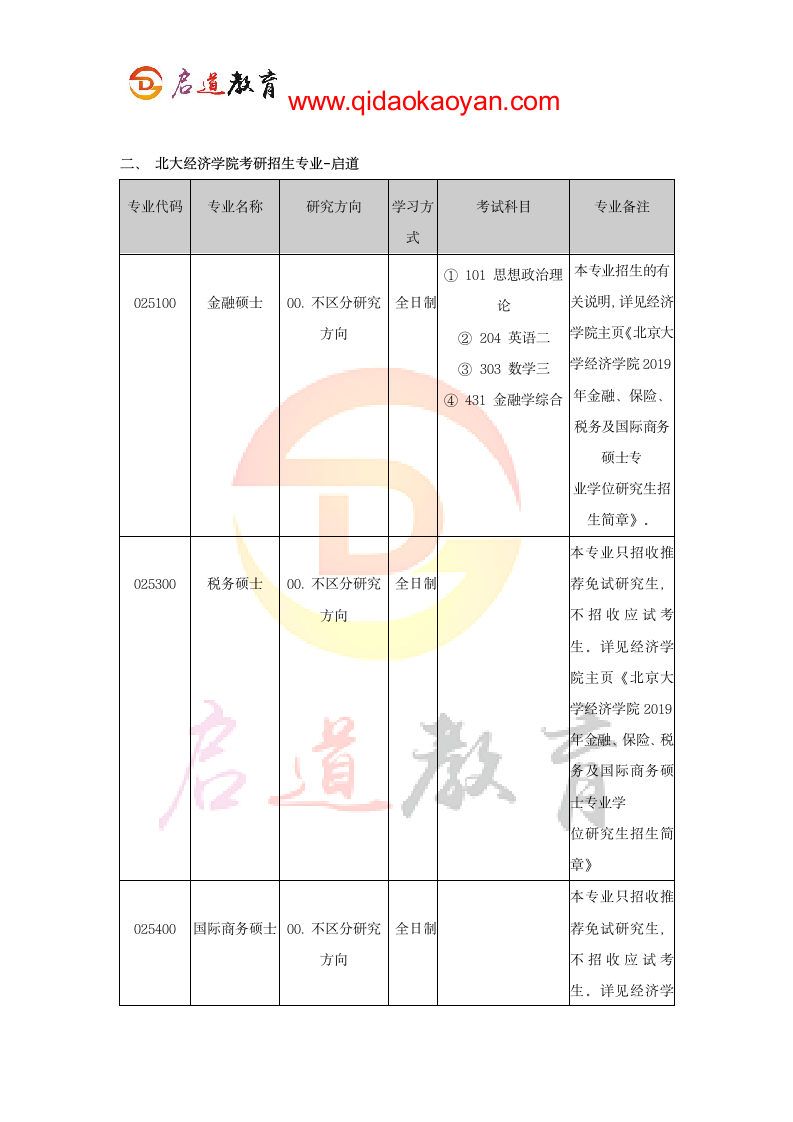 【北大考研辅导班】北大经济学院考研科目参考书考研分数线拟录取考研经验第2页