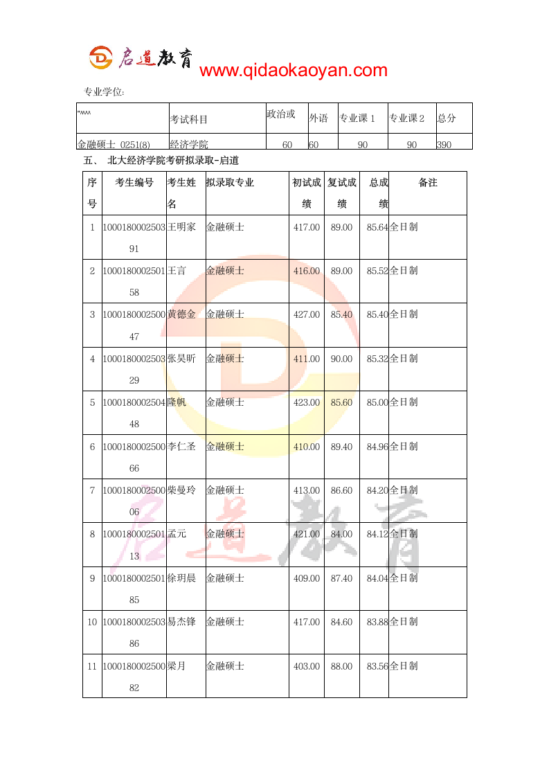 【北大考研辅导班】北大经济学院考研科目参考书考研分数线拟录取考研经验第4页