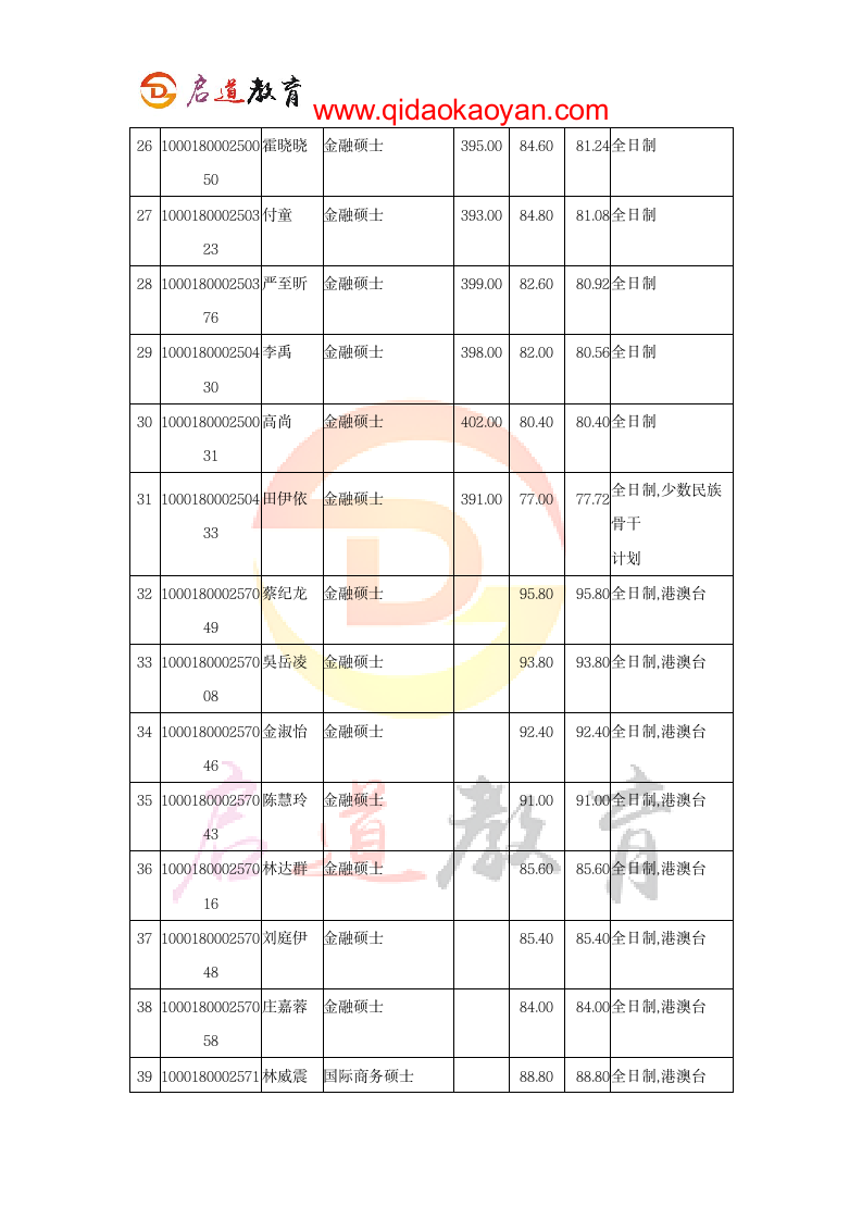 【北大考研辅导班】北大经济学院考研科目参考书考研分数线拟录取考研经验第6页