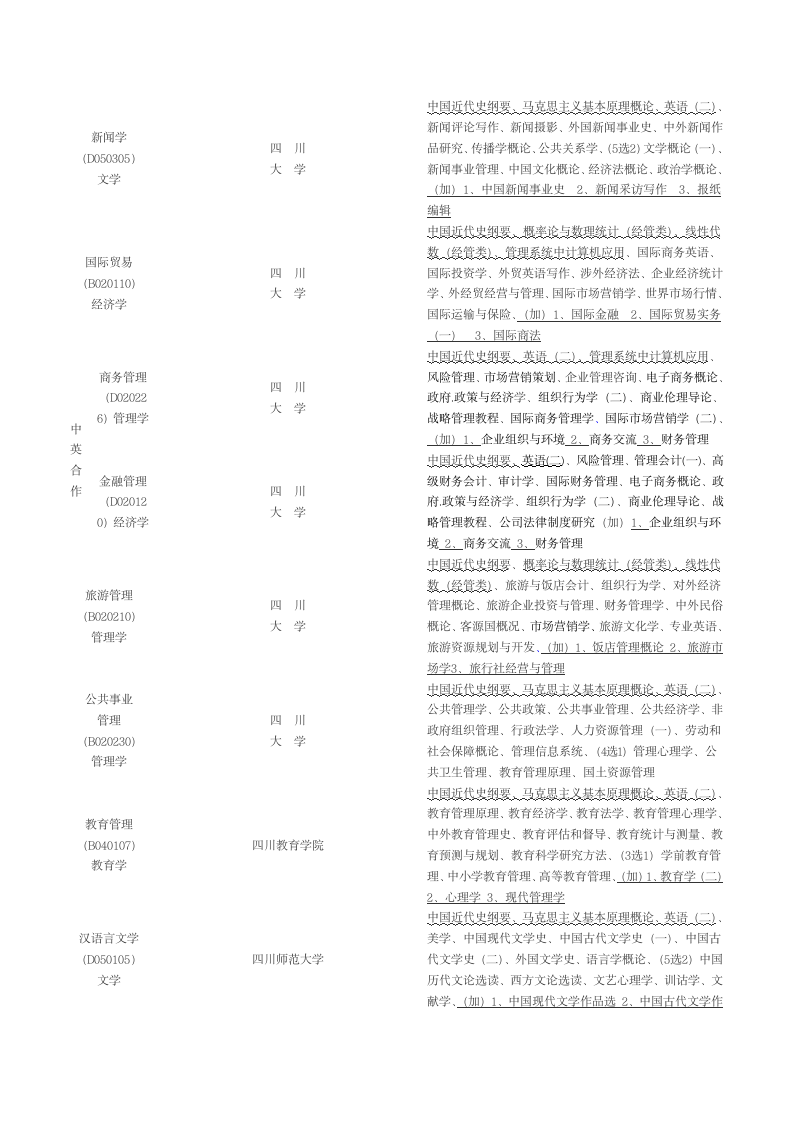 四川各专业考试科目表(大自考)第3页