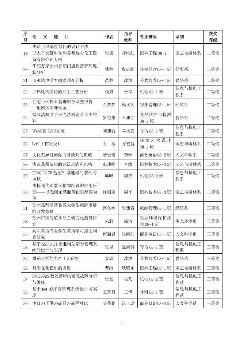 苏州农业职业技术学院第2页