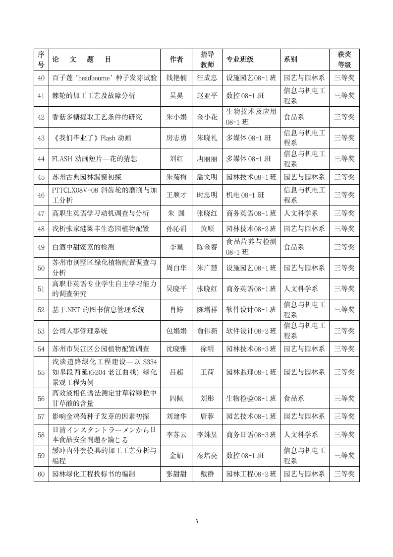 苏州农业职业技术学院第3页